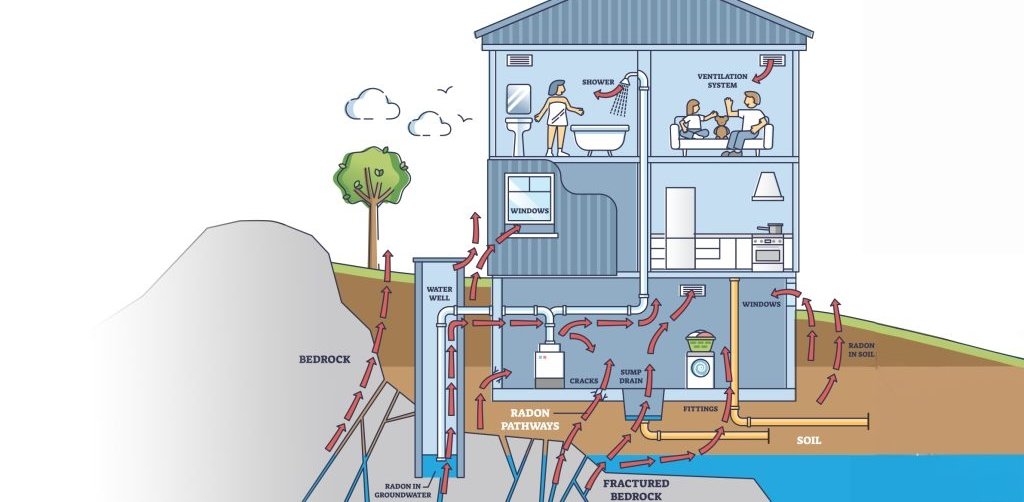Radon Gas Testing Services — Invisible Risk Detection on Marion Real Estate